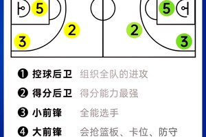 如何找到前锋专属的篮球战术训练:全面指南与实用建议